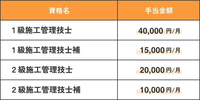 当社の平均残業時間を考慮したモデルグラフ