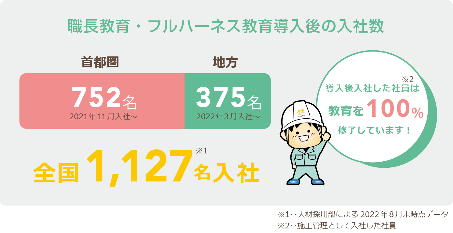 入社時に必ず100%取得できる！
