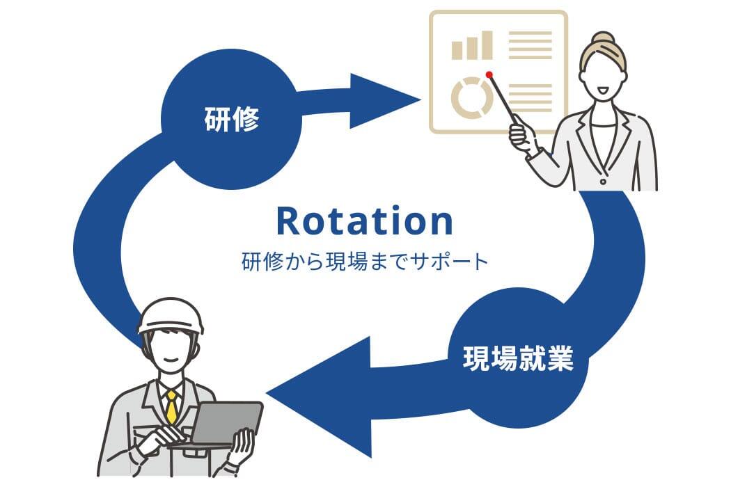 CADオペレーターというお仕事