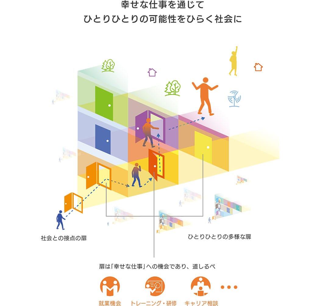 これからもフォロー体制を進化させていき、技術者ひとりりの可能性をひらく