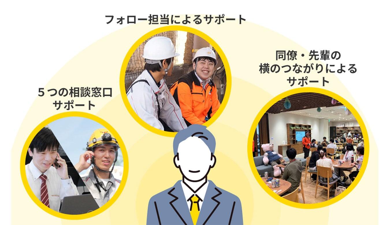 サポートの充実