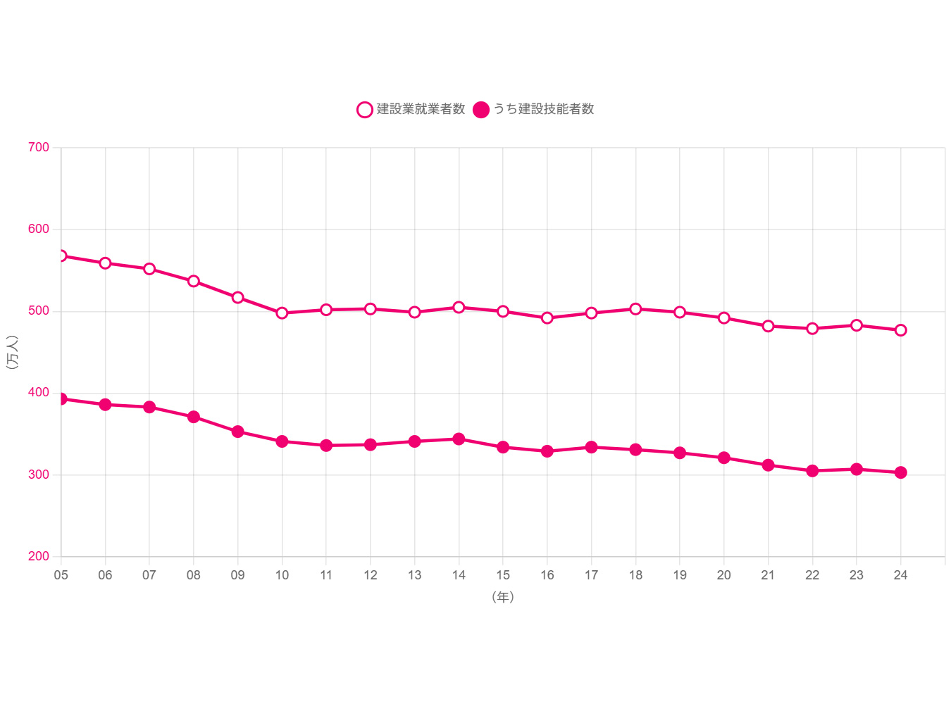 オープンアップコンストラクションの高い将来性：45年の実績が証明する「仕事が途切れない」基盤