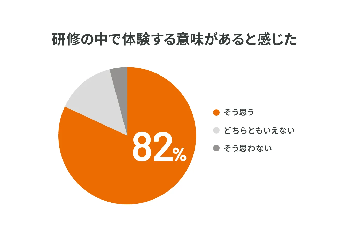 アンケート結果 2